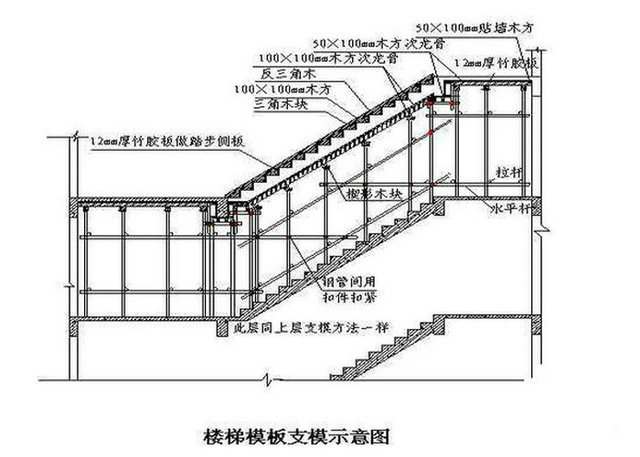 楼梯模板支撑施工方案图片